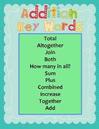 Addition Key Words Math Word Problems Math Word Problem Strategy Homeschool Math