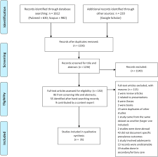 Rm is the cost of anxiety disorders in malaysia every year. A Systematic Review Of Anxiety Prevalence In Adults Within Primary Care And Community Settings In Malaysia Sciencedirect