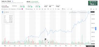 More images for tesla stock symbol » How To Buy Tesla Stock Smartasset