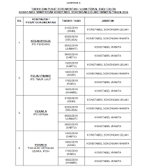 Panel temuduga terdiri daripada datuk seri akhil bin bulat, ahli suruhanjaya pasukan polis selaku pengerusi temuduga, sac abdul ghani bin mohamad ji, komander briged utara pasukan gerakan am ulu kinta, perak dan acp ibrahim bin darus, ketua (d10) narkotik makmal forensik, bukit aman. Temuduga Fizikal Bagi Jawatan Konstabel Pdrm Lelaki Wanita Tahun 2016 Appjawatan Malaysia