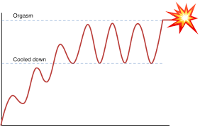 Hot amateurs gone wild in this caucasian, couple video. Male Multiple Orgasms Without Ejaculating Exactly How To Have Them Nat Eliason