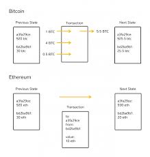 Is now a good time to buy ethereum? Ethereum 101 Coindesk