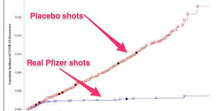 1, 1980) and can download intraday, daily, weekly, monthly or quarterly data on the historical download tab.additional underlying chart data and study values can be downloaded using the interactive charts. Striking Chart Shows How Well Pfizer S Vaccine Works Against Covid 19
