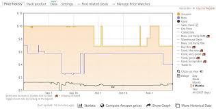 You can install the browser extension (chrome and firefox) to get access to the site's features. Top 4 Amazon Price Tracker Tools Techwiser