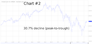 Exchange Traded Funds Etf Trading Strategies Netpicks