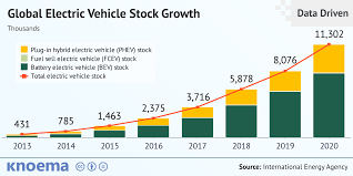 Whether you're channel or web surfing, televisions are the focal point of most homes. Global Automotive Industry Overview Data And Analysis Knoema Com