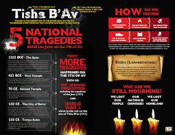 When we mention the month of av and the 9 th day,. Tisha B Av Infographic