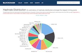 Bitcoin Miners Are They Machines Or Human Coinpurveyor