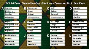 ^ withdrawal of chad from afcon 2017 qualifiers. Caf On Twitter Results Of Africa Cup Of Nations 2019 Qualifiers Draw Can2019