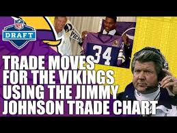 Draft Trade Chart Moves For The Vikings Youtube