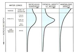 Diagenesis And Porosity Sepm Strata