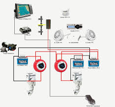 Consult marine electrical professional for proper wiring application. Audio Wiring Schematics For Boats Browse Wiring Diagrams Mayor