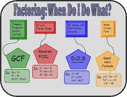 Copy Of Factoring Lessons Tes Teach