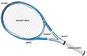 Tennis Racket Diagram How To Grip A Tennis Racket Wilson