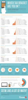 What Your Tax Bracket Says About You Infographic Tax Brackets Personal Finance Budget Tax Prep