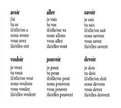 Chapter 8 Conjugation Of Ir Verbs In The Present