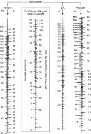 7 Methods Of Calculation For Individualized Drug Dosing