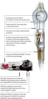 Pin On Health Care