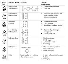 The Engineering Behind Plastic Waste You Need To Explore