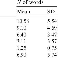 Rough and abrupt in manner of speech, offhand: Distance Delay In S Between Two Pas Surrounding The Br Start Download Scientific Diagram