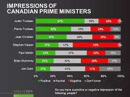 Abacus Data Popularity Prime Ministers