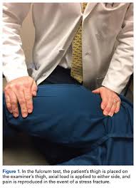 Image result for Fulcrum Test