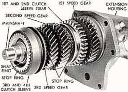 These range from lightweight housing parts to gears of different this design was favored for competition in nascar, even after. 4 Speed Transmissions Transmission
