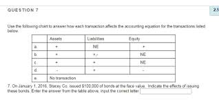 Solved Question 6 2 5 Po Use The Following Chart To Answe