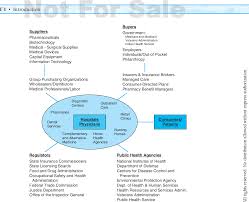 In reality, getting your first health insurance plan does not have to be daunting. Shortell And Kaluzny S Health Care Management Organization Design And Behavior Sixth Edition Semantic Scholar