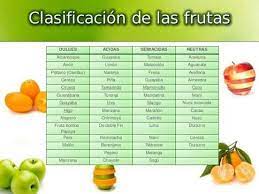 Clasificacion De Las Frutas Food Vegetables Tomato