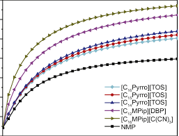 Relative Volatility Of N Heptane To Methylcyclohexane In The Presence Download Scientific Diagram
