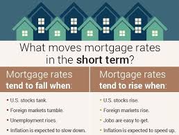 What Causes Rates To Rise And Fall Mortgage Interest Rates Depend On A Great Deal On The Expectations Of In Mortgage Interest Rates Jumbo Loans Mortgage Rates