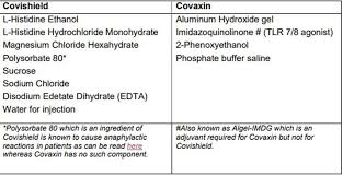 Can heart bypass patients take vaccine? How Does Covaxin Compare With Covishield Which Is Better