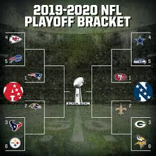 El calendario de la ronda divisional de. Sportscenter If The Nfl Playoffs Started Today Facebook