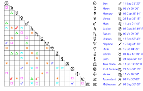 J. P. E. Harper-Scott Age, Birthday, Zodiac Sign and Birth Chart