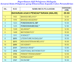 Pendaftaran Calon Spm Ulangan Spmu 2020 Dan Calon Spm Persendirian Nov 2020 Myschoolchildren Com
