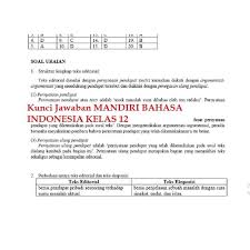 Teks editorial merupakan materi bahasa indonesia yang tersedia pada jenjang smp dan sma. Shba258 Buku Mandiri Bahasa Indonesia Sma Kelas 12 K13 Soal Jawaban Kurtilas Shopee Indonesia