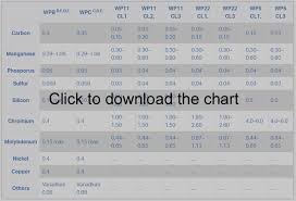 A234 Fitting Specifications American Piping Products