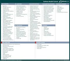Fill In A Business Model Canvas Learn Through Real Life Examples In 2020 Business Model Canvas Business Model Canvas Examples Business