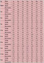 0 36 aylik kiz bebek persentil degerleri diyetlistesi