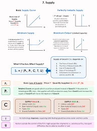 Pin By Keerti Nagwanshi On Economics Lessons Economics Lessons Economics Economics Notes