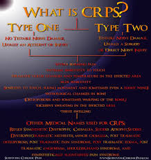 Pin On Complex Regional Pain Syndrome Crps And Me