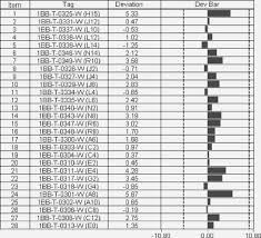 nuclear plant temperature instrumentation sciencedirect