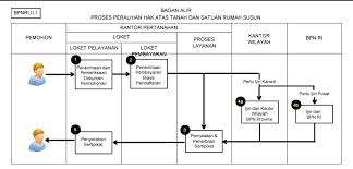 We did not find results for: Infopublik Cara Mengurus Peralihan Hak Pakai Atas Tanah Rusun