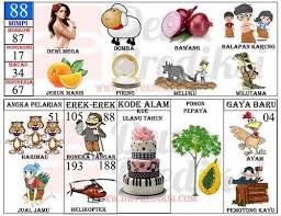 Mistik lama baru, erek jowo 2d gambar, mimpi memetik buah jeruk 4d, erek2 upacara bendera 3d, tafsir mimpi d bagi rambutan 3 d, angka padi hk, rumus 2d 100 tembus, buku mimpi 3d, nomor ban togel, erek erek pepaya togel, erek erek jambu mete, erek lada putih, kode alam buah durian togel, erekerek payudara, buku mimpi 2d 3d 4d, buku mimpi 2d. Buku Tafsir Mimpi 2d Abjad Terlengkap Bergambar Terbaru Tafsir Mimpi Mimpi Buku Gambar