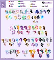 Mylittlepony Next Gen Tumblr