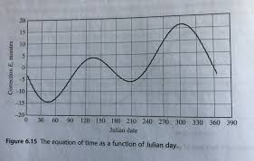 Solved It Is A Problem About Solar Energy Fundamentals