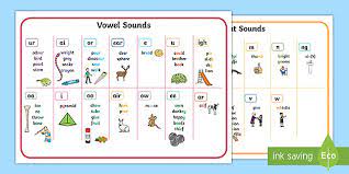 Learning to spell with phonics learning to spell through phonics is arguably easier than some of the other methods because who benefits from the system contrary to popular. Phase 5 Alternative Spelling Word Mat Teacher Made