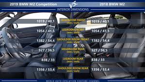 The bmw m2 competition overwhelms with an outstanding combination of performance, agility and precision. Bmw M2 Competition Vs Bmw M2 Ordinary Version Differences