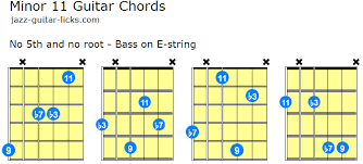 View our fm guitar chord charts and voicings in standard tuning with our free guitar chords and chord charts.if you are looking for the fm chord in other tunings, be sure to scroll to the bottom of the page. Minor 11th Guitar Chords Diagrams Voicing Charts Theory